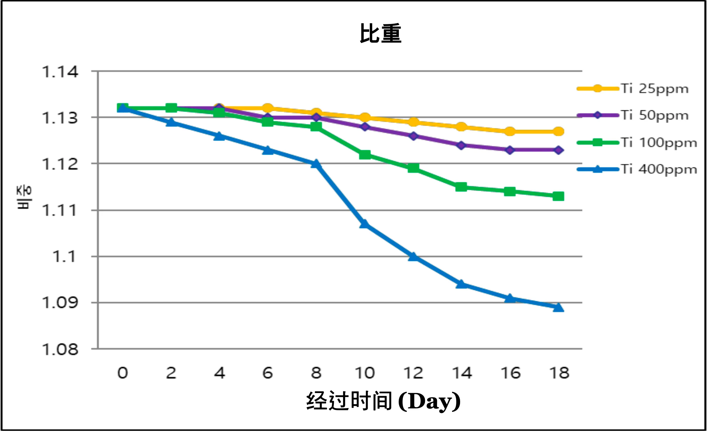 Ti Etchant for Ceramic Substrate TIE-200：圖片 7